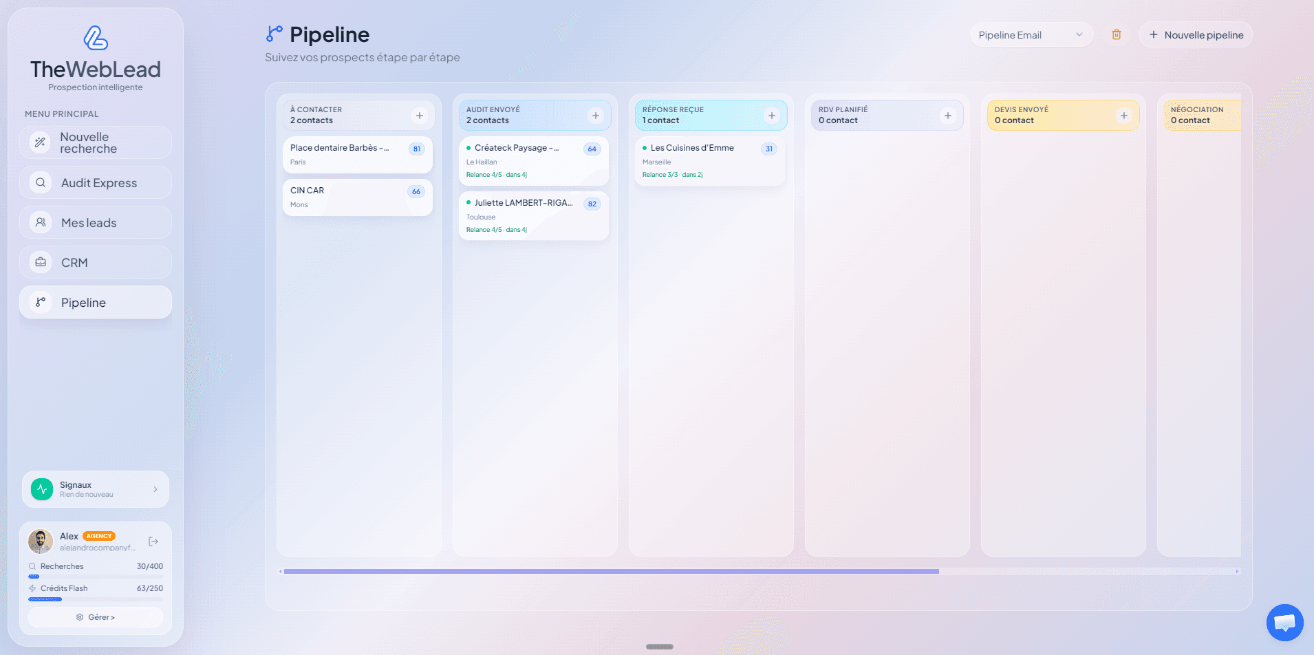 Pipeline kanban de TheWebLead.